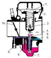 cv_carb.jpg