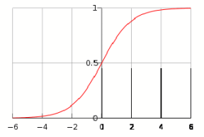 320px-logistic-curve.svg.gif